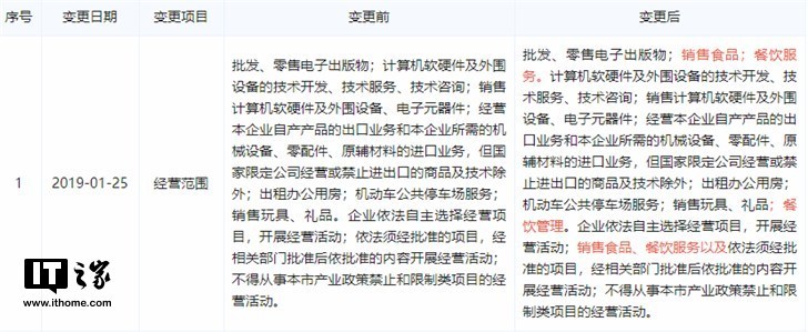 經(jīng)營范圍變更引發(fā)猜想 金山或進(jìn)軍餐飲業(yè)？