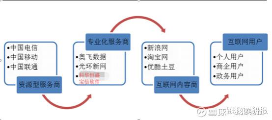 5G新基建浪潮下，IDC為何成為基礎電信業務的首選基石